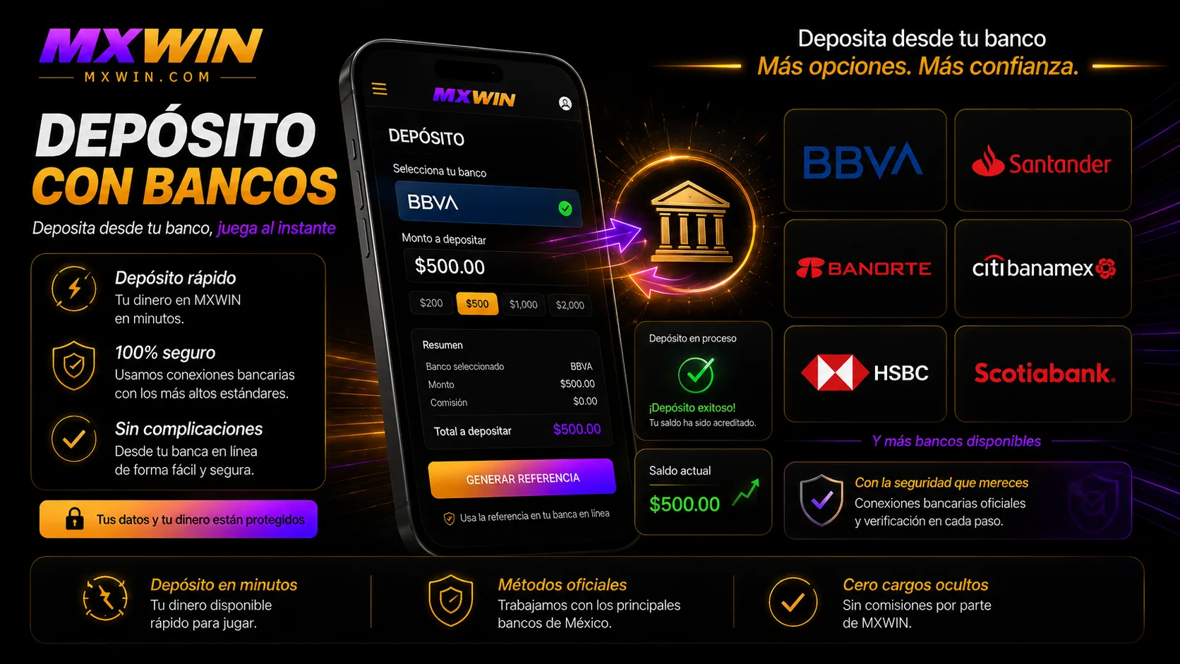 Bancos mexicanos aceptados para depositar en mxwin: BBVA, Santander, Banorte, HSBC y más