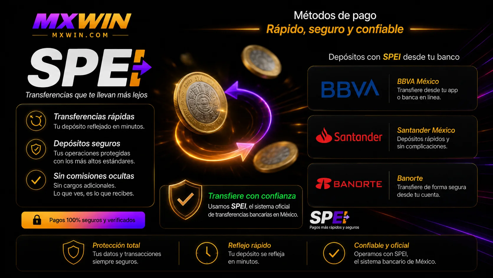 Depósito en mxwin con SPEI y transferencia bancaria desde bancos mexicanos en pesos